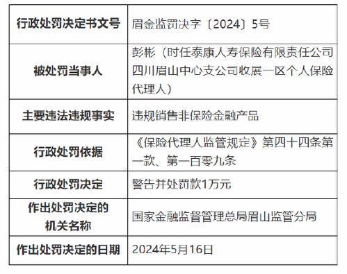 泰康人壽眉山中心支公司因違規(guī)銷售非保險(xiǎn)金融產(chǎn)品被罰萬元