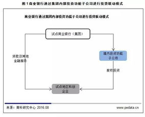 傳統(tǒng)金融機(jī)構(gòu)入場PE 重塑投資格局與風(fēng)險(xiǎn)治理