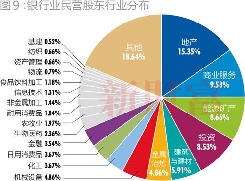民營金融時(shí)局圖 金融機(jī)構(gòu)委托業(yè)務(wù)的挑戰(zhàn)與機(jī)遇