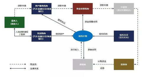 汽車金融ABS中金融機(jī)構(gòu)委托模式的運(yùn)作機(jī)制與風(fēng)險淺析