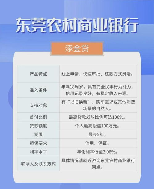 廣東消費(fèi)品以舊換新金融產(chǎn)品指南 24家機(jī)構(gòu)60款信貸產(chǎn)品助力消費(fèi)升級