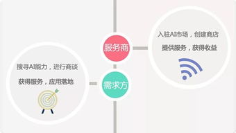 AI 大腦開年技術革新，助力開發者開啟智能服務新紀元