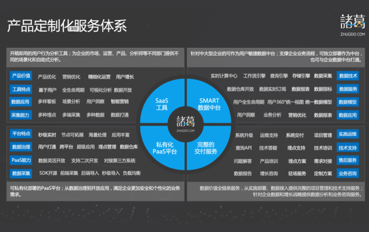 數(shù)據(jù)智能服務(wù)商-數(shù)據(jù)智能服務(wù)-數(shù)據(jù)采集