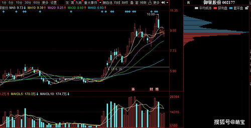 股票技術分析與新型技術產(chǎn)業(yè)追蹤 三一重工、TCL科技、御銀股份、北汽藍谷與光分束器開發(fā)